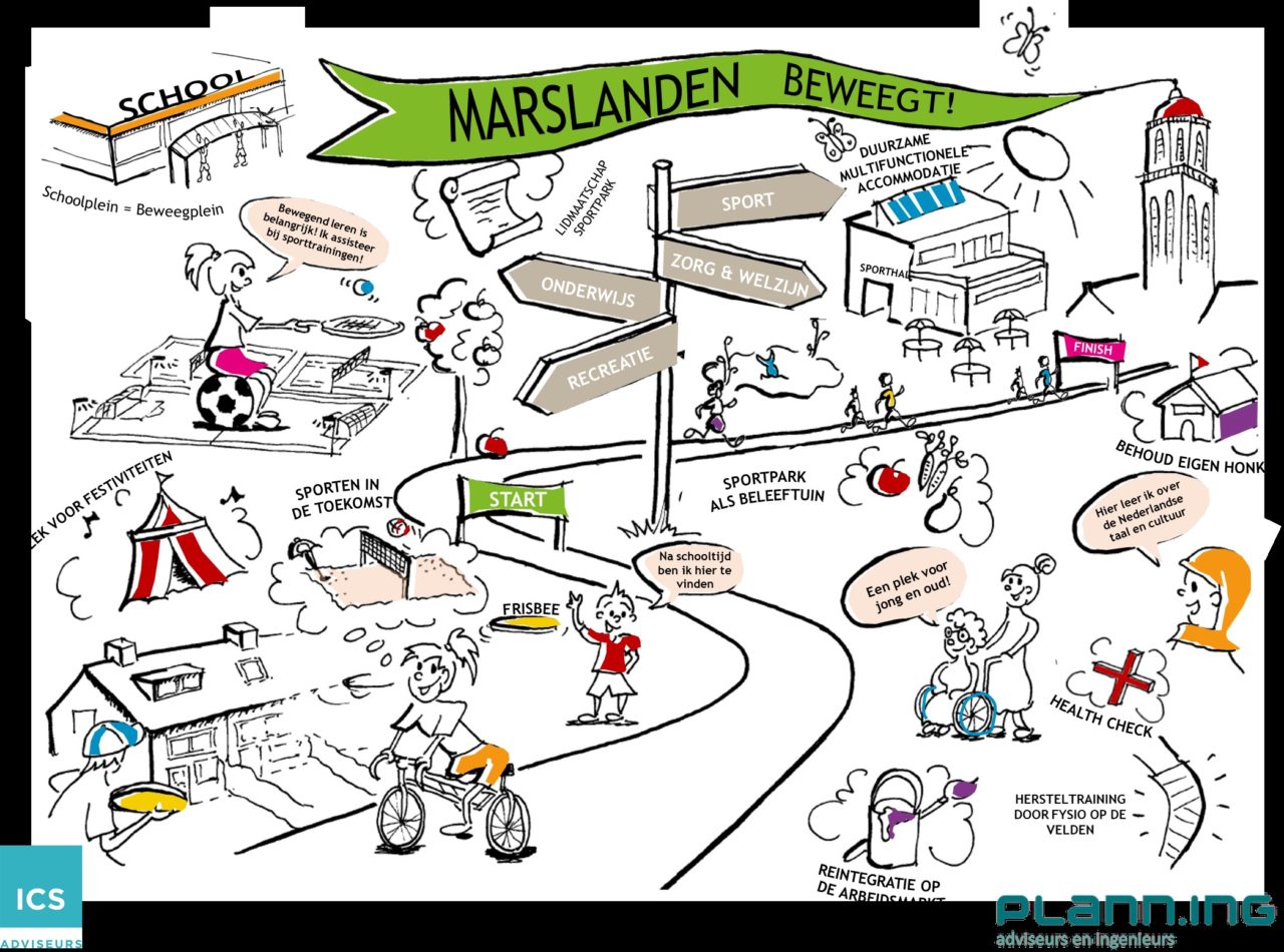 marslanden
