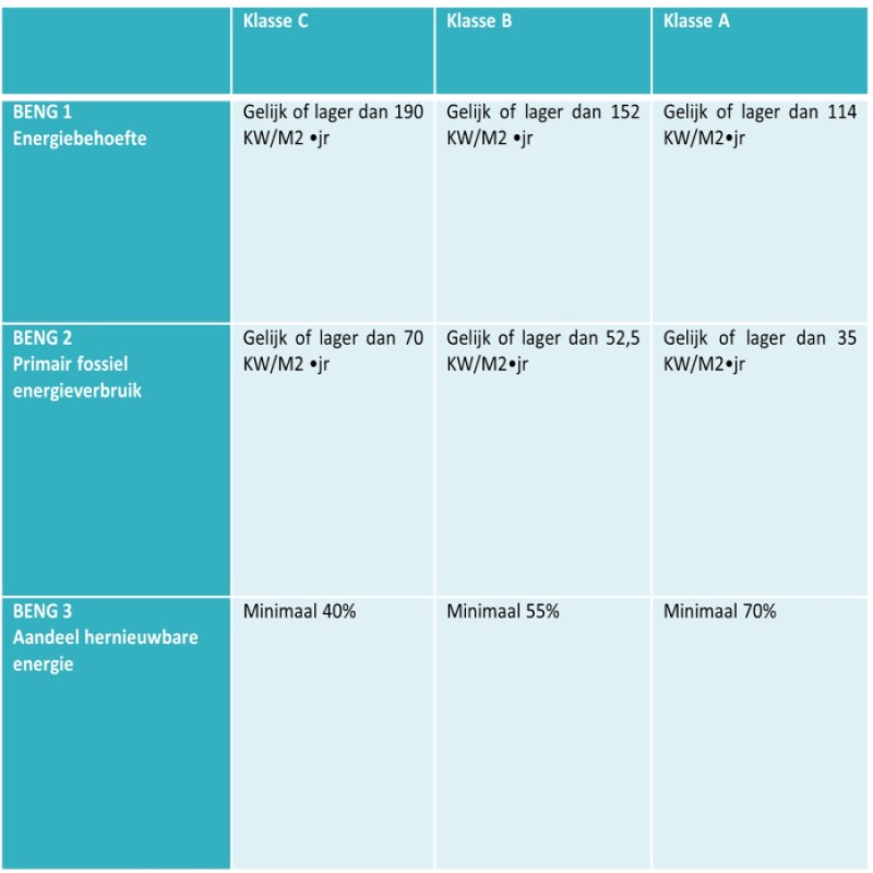 afbeelding artikel frisse scholen analyse